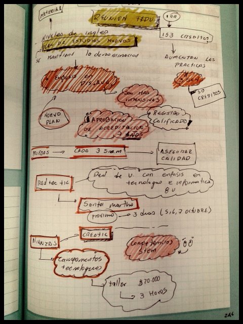wladiva's tweet photo. Trabajando con Bullet Journal, hace ya mas de un año, aqui una muestra de #VisualMooc #VisualJoker #VisualThinking #Sketchnotes #bujo https://t.co/iXphKBasx4