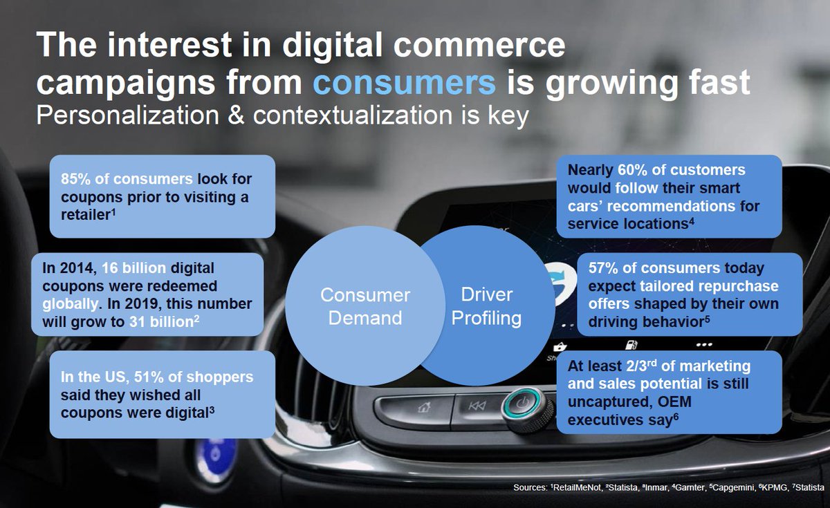 Opportunities for #digitalmarketing to benefit from #incar #infotainment are growing. Slides &amp; video🚗  ow.ly/rXoC30cm6kt #ConnectedHub