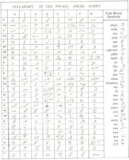 コンゴ語