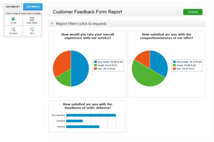 123formbuilder's tweet image. #TuesdayTemplate: Rate Your Business With A #CustomerFeedbackForm: 123contactform.com/blog/2017/02/t… #TuesdayInspiration