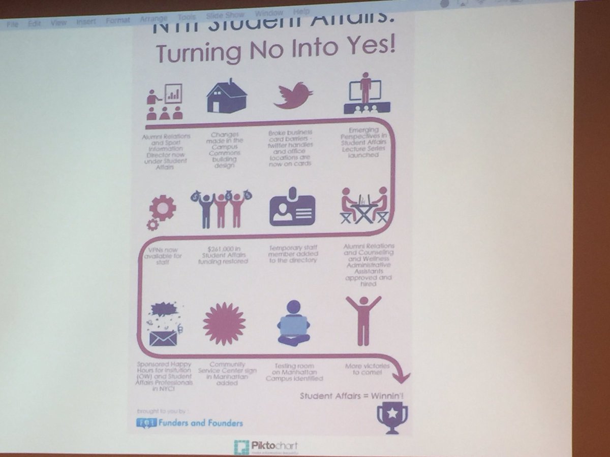 maryutter's tweet image. How do we do our work more efficiently and how do we do our jobs better.  Turning NO into YES! #NASPA2