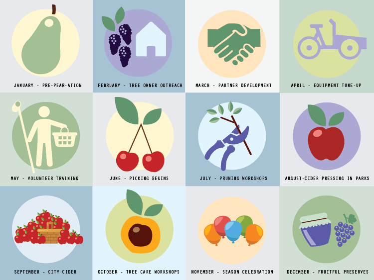NFFTT's tweet photo. Happy 10th season to us...and 2U!
2008: 3,000lbs of fruit | 150 volunteers | 1 ward
Now: 148,725lbs | 2,000+ pickers | 14 wards
FRUITASTIC! https://t.co/SyKzt4n1gl