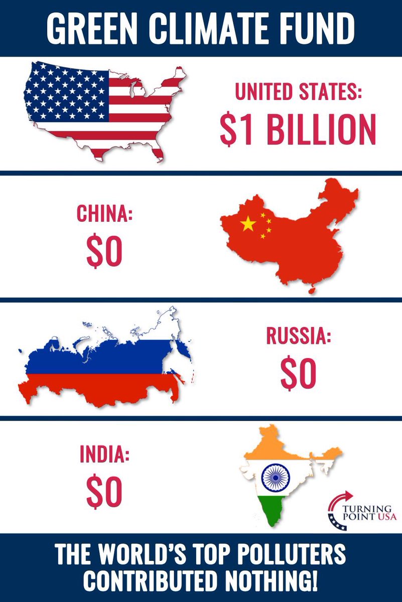 charliekirk11's tweet photo. The World's Top Polluters Paid Nothing!
The Paris Climate Treaty Was A BAD Deal For America!
#BigGovSucks https://t.co/mrJxxwaNee