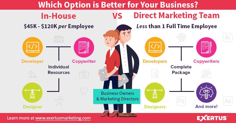 ExertusMktg's tweet photo. For businesses looking to grow their marketing efforts, the question that inevitably arises is how? Learn more. https://t.co/QkibNN0yHm https://t.co/4H2mgwZhL4