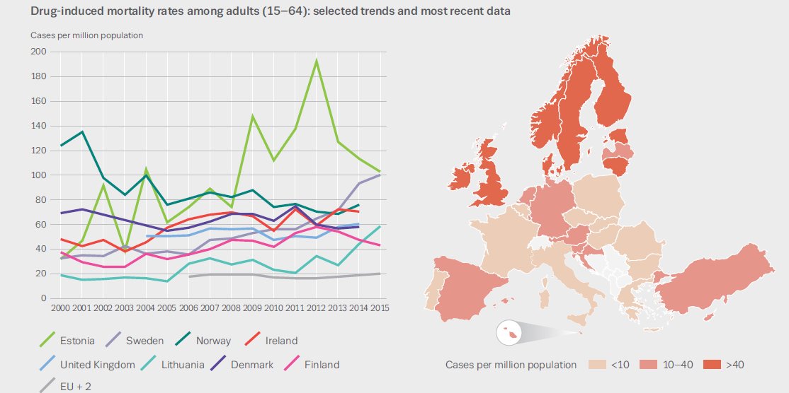 ian_hamilton_'s tweet photo. Denmark &amp; Norway has introduced drug consumption rooms the UK has not @EMCDDA - https://t.co/HejChVhRg1 https://t.co/MqCXkYlsVX