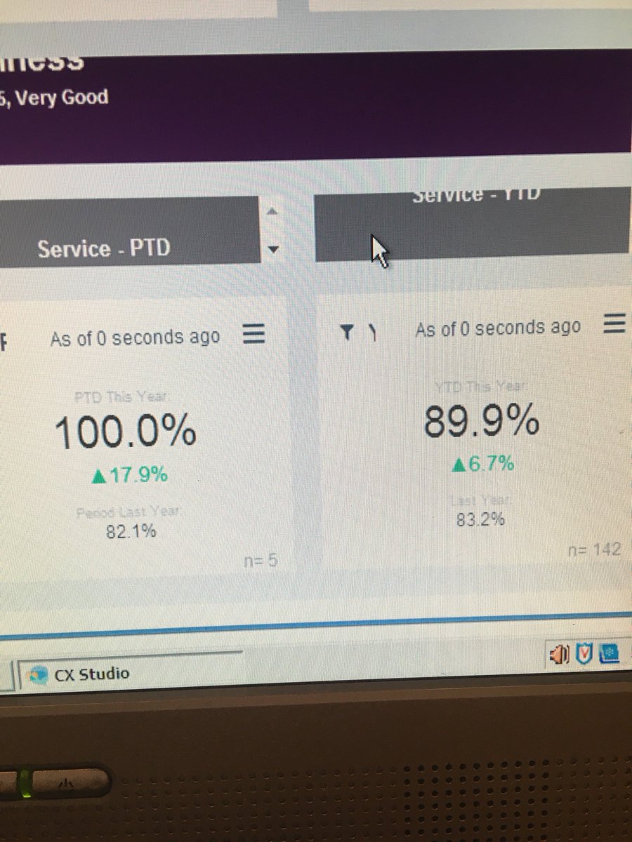 89.9% YTD service score for my amazing team! #90forp4 😉😉 PROUD AS PUNCH! 💜💜 @WYBorn_Bred <a href="/hutch1979/">vicky hutchins</a> <a href="/AndyFr4ncis/">AndyFr4ncis</a> <a href="/SDEBDD/">simon ewins</a>