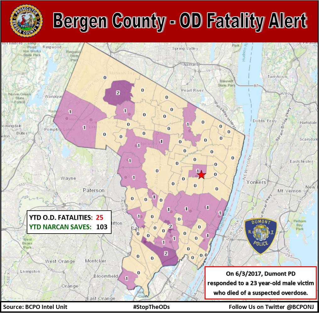 3 fatal overdoses: 40-yo male in Glen Rock, 27-yo male in Teaneck &amp; 23-yo male in Dumont = 25 OD deaths in Bergen County YTD. #StopTheODs
