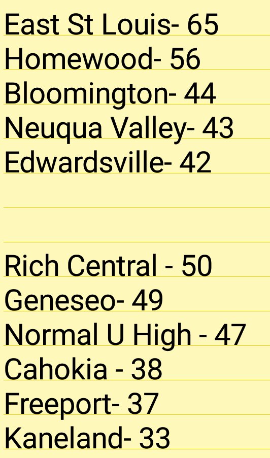 MSHeartland_'s tweet photo. Double pts relay scores sent to us. NOTE: All for fun, we're not endorsing, lineups would differ, champs are decided! Thoughts? #btfstate17 https://t.co/a3IGf2QxS6