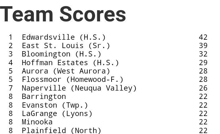MSHeartland_'s tweet photo. Double pts relay scores sent to us. NOTE: All for fun, we're not endorsing, lineups would differ, champs are decided! Thoughts? #btfstate17 https://t.co/a3IGf2QxS6