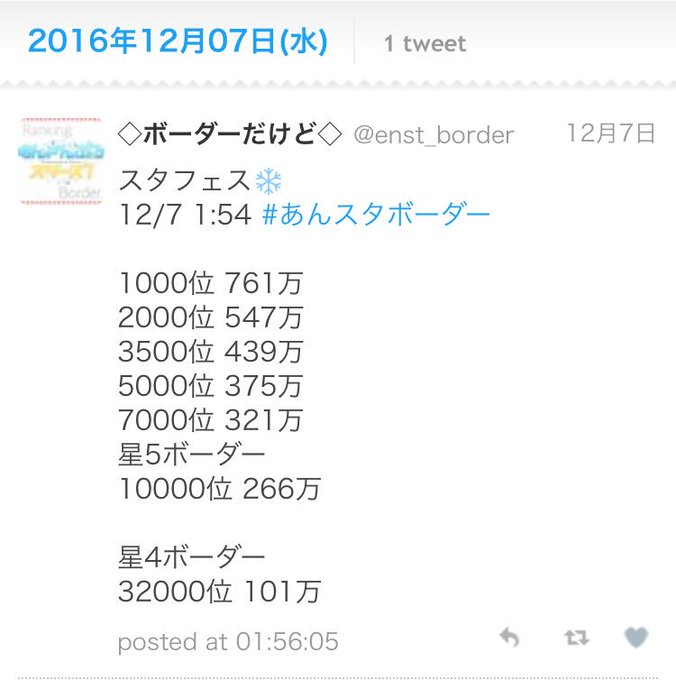 ボーダーだけど Enst Border Twilog