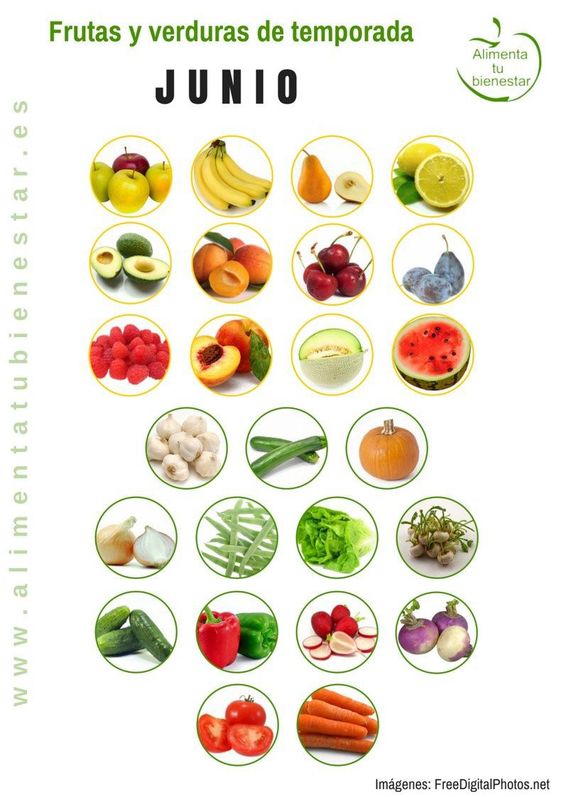 Formavanza's tweet photo. ¿Cuánta fruta comes en tu día a día? #consejos Come #frutas y #verduras de temporada.#GrupoADF #formacion #Comer #FelizMartes https://t.co/vS4yFlGsWx