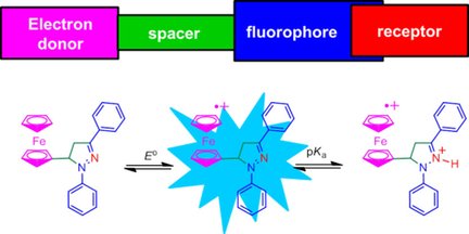 ChemPhysChem's tweet photo. Magri et al. demonstrate redox-enabled, pH-disabled #pyrazoline-#ferrocene #LogicGates @uniofmalta https://t.co/3zHARDpRXS https://t.co/9wDG7yXgb0