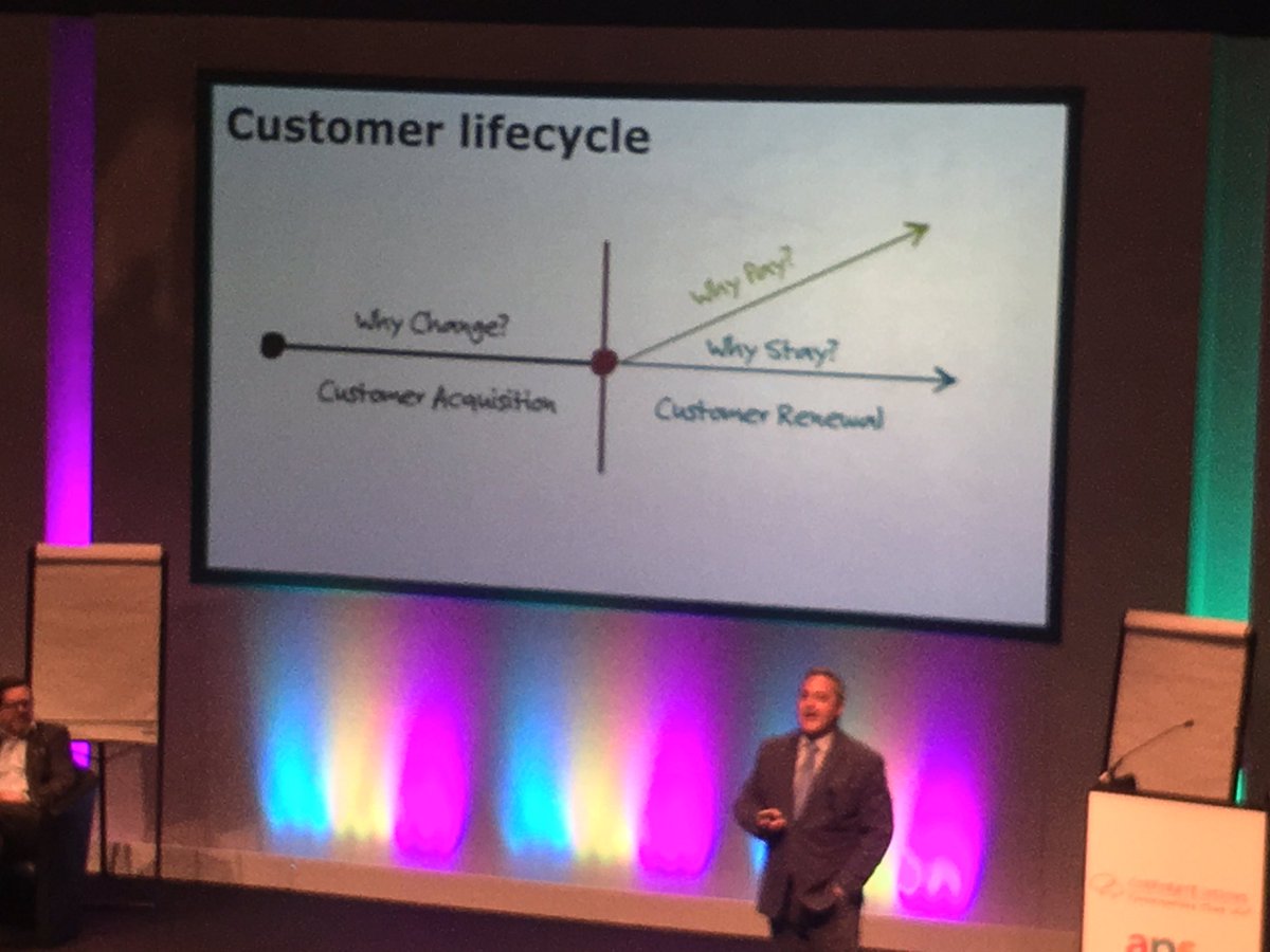 Tim from Corporate Visions running through some of the latest research by Prof Nick Lee from the latest edition of the Journal. #aps