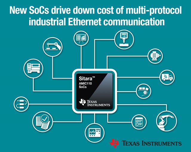 hootsang's tweet photo. Get more than 10 industrial #Ethernet and fieldbus communication standards with the new Sitara AMIC110 SoC: https://t.co/KtFtgSiME2 https://t.co/Vtg0U26sd9