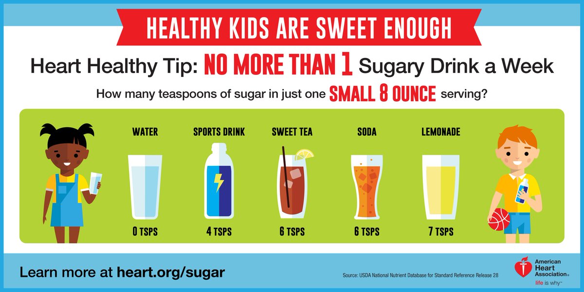 Teeth_Matter's tweet photo. Roughly 3 in 10 kids consume at least 2 #sugarydrinks on a typical day: https://t.co/91jJU1QiJR That can take a toll on teeth. @HealthyFA https://t.co/6LmlEJ9P6u
