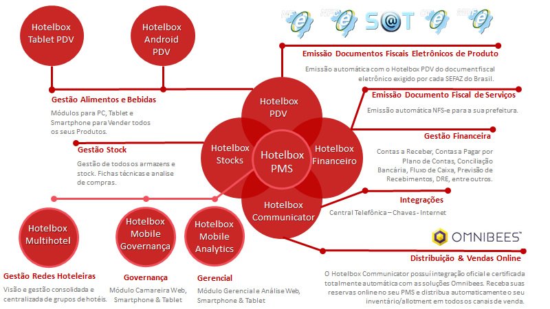 erbonsoftware's tweet image. Tecnologia para o seu Hotel: erbonsoftware.com.br