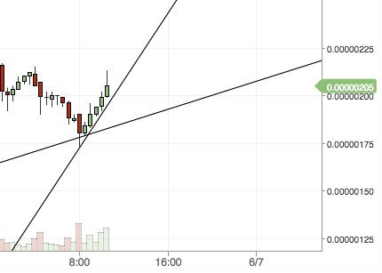 CryptoEclipse's tweet image. $XVG is looking very good after recovering form the panic sell last night, expect numbers today assuming we can knock down some walls!