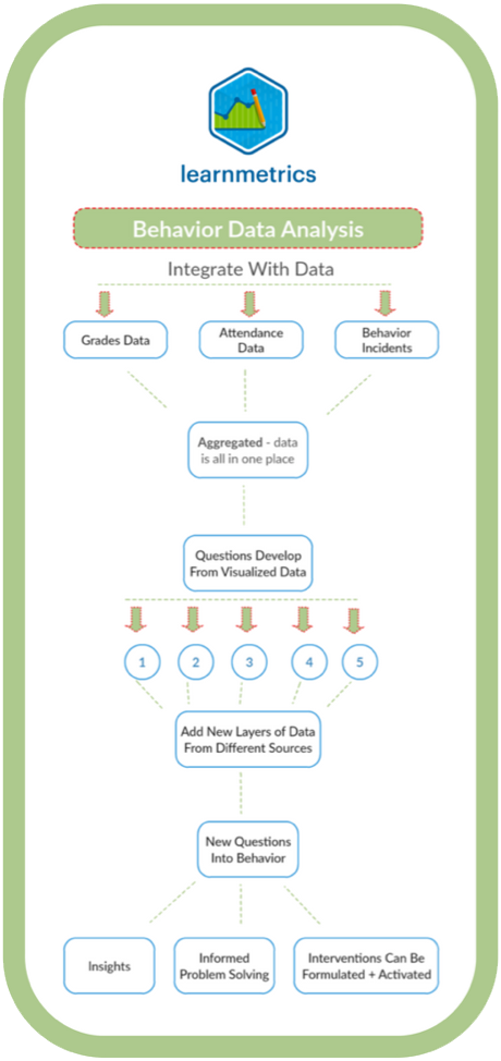 Learnmetrics™ tweet media