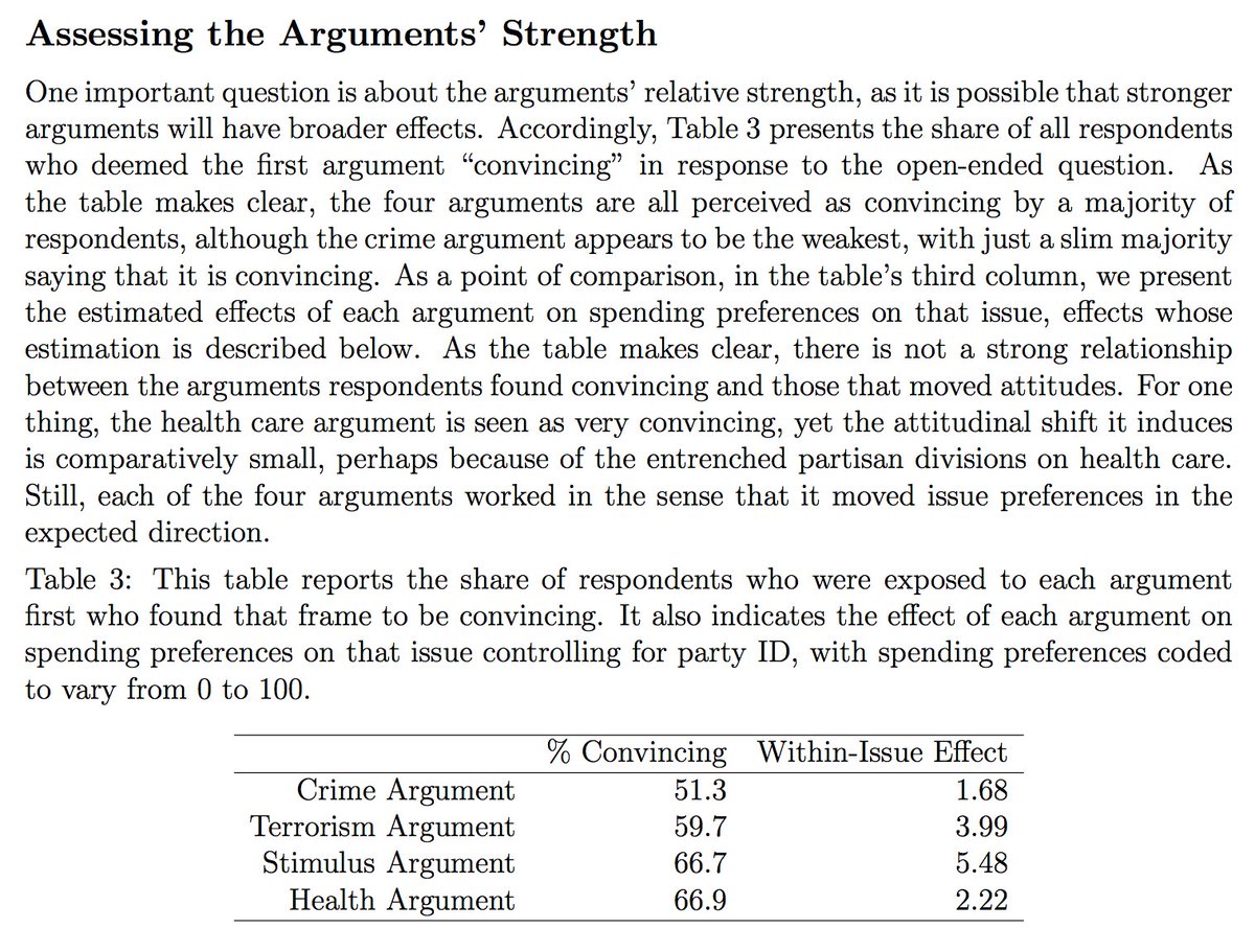 ESinsights's tweet photo. Hopkins &amp; Mummolo "Assessing the Breadth of Framing Effects": what respondents *say* is effective diff than what *is* effective. https://t.co/Y4VYf6p3hd