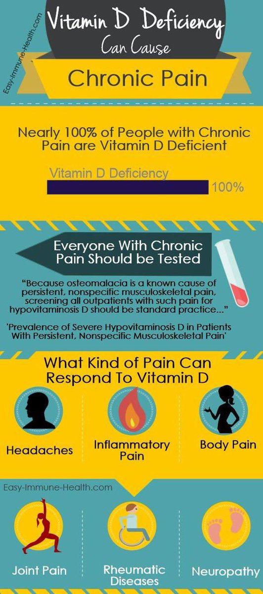 EliteCarePros's tweet photo. Vitamin D is very important!Check out the facts! #chirofacts #chiropracticworks #spine #adjustment #chiro #healthcare #vitamind #chronicpain https://t.co/MBlKFssZwC