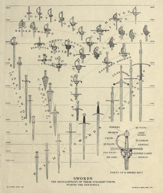 Swords in Europe, 600-1800 AD and polearms, 1200-1800.