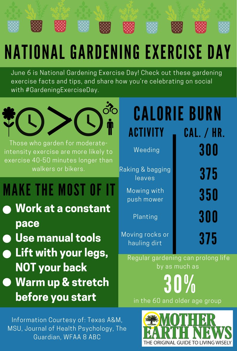 Mother Earth News Magazine On Twitter Today Is National