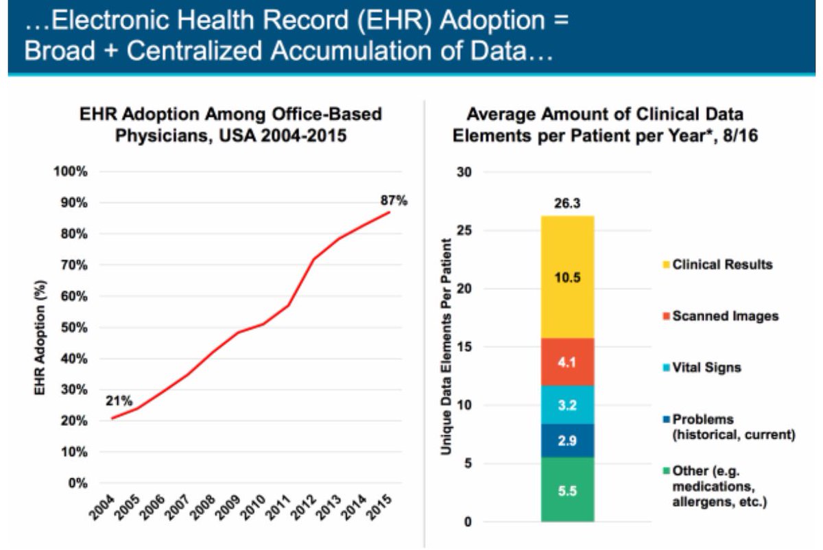 #Tech is improving #Healthcare through #digitalhealth #IoT #mHealth #HealthIT #ehealth #AI #EHR #cloud <a href="/IrmaRaste/">IrmaRaste ✨ InfluenceThroughStorytelling™</a>