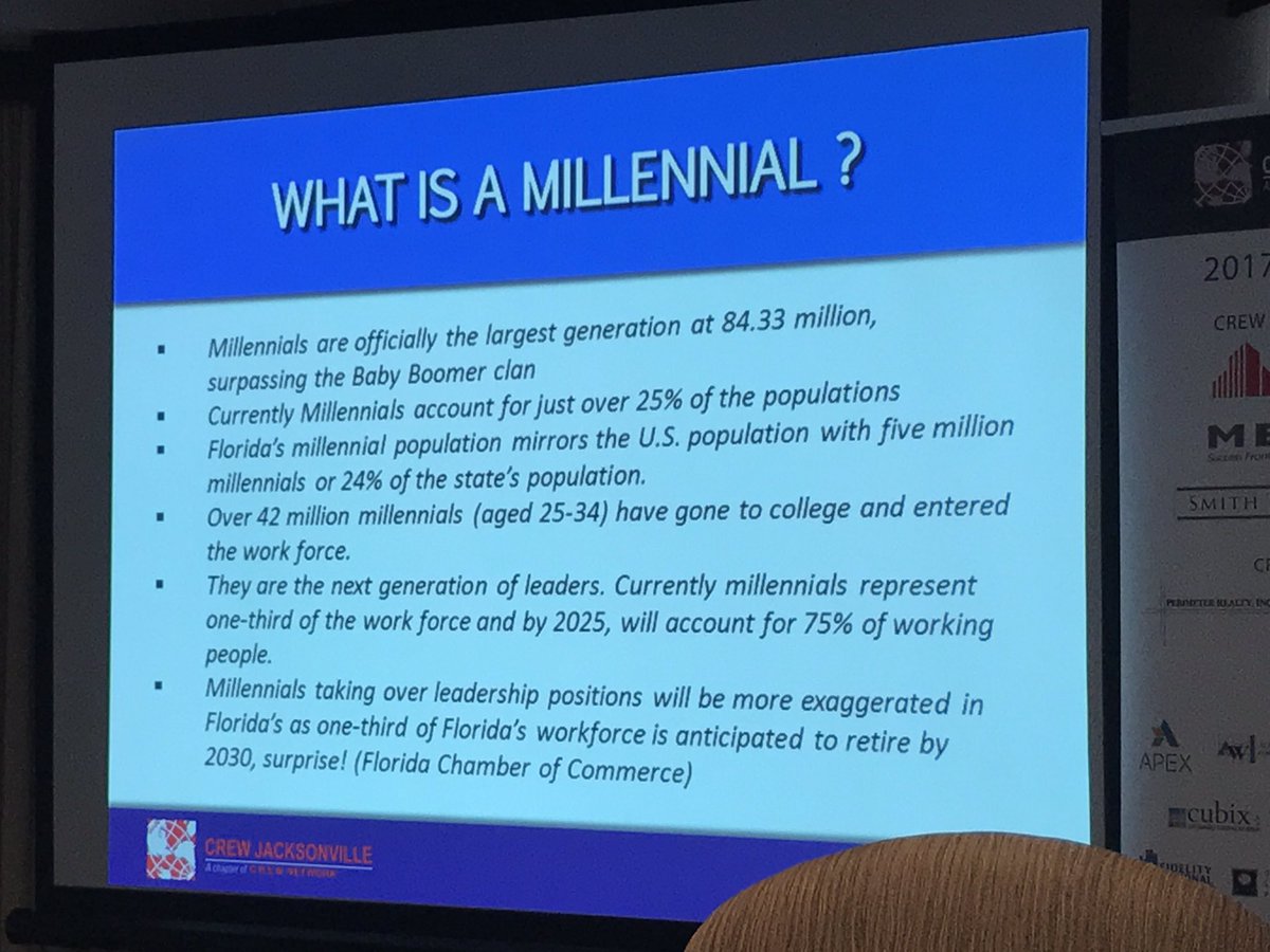 TraciJenks's tweet photo. @KKrilanovichCRE did a great job dispelling the Millenial myths! @crewjax #mills@work @cushwakejax https://t.co/n9mYX245kP