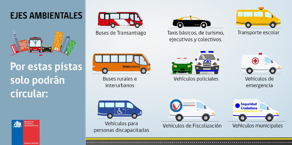 MTTChile's tweet photo. ¿Qué vehículo puede circular por los #EjesAmbientales que rigen cuando se decreta #Preemergencia o #EmergenciaAmbiental? @IntendenciaRM https://t.co/j031D1SvNa