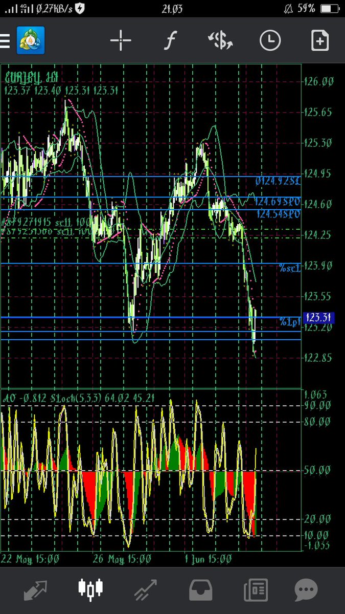 Forexnesia1's tweet image. 