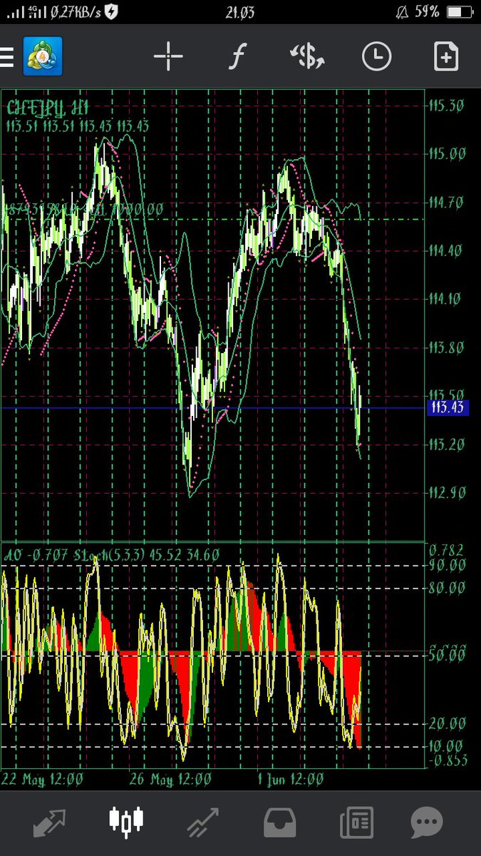 Forexnesia1's tweet image. 