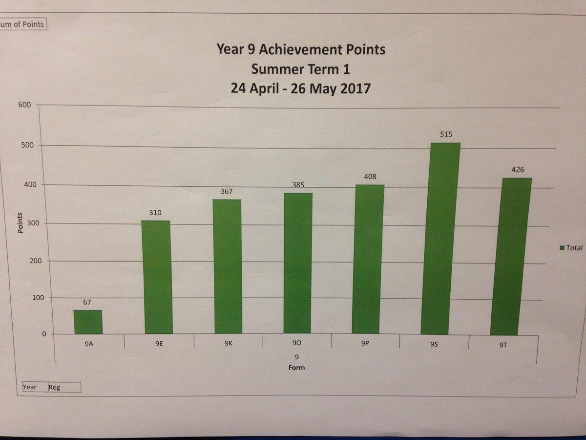 SPS_Year9 tweet media