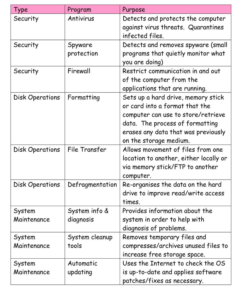 rusheymeadComp's tweet image. Different types of utilities #CompRevision