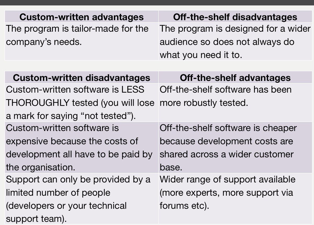 rusheymeadComp's tweet image. You need to know these... #CompRevision