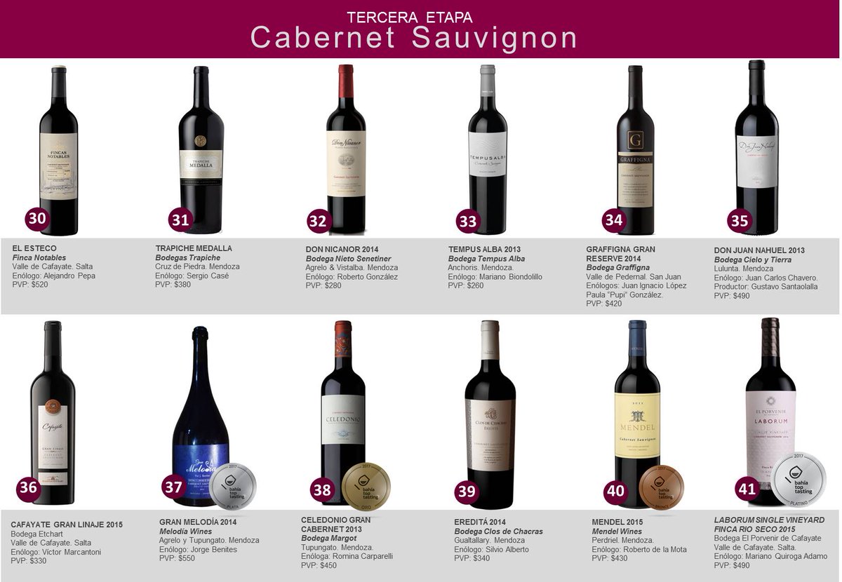 BahiaTopTasting's tweet photo. Los 12 vinos participantes (y sus medallas) en la categoría "Bonus Track Cabernet Sauvignon" ubicadas e/ los $250 y los $550. #BTT2017 https://t.co/IcZj2wf2ny