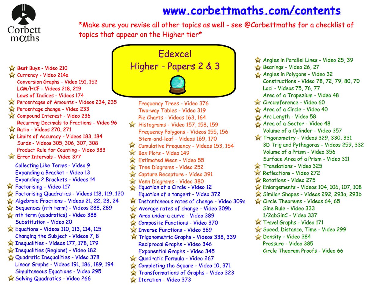 Corbettmaths's tweet image. Revising for your Edexcel GCSE Maths exam on Thursday? Try these checklists, Predicted Papers and YouTube Playlists corbettmaths.com/2017/05/26/ede…