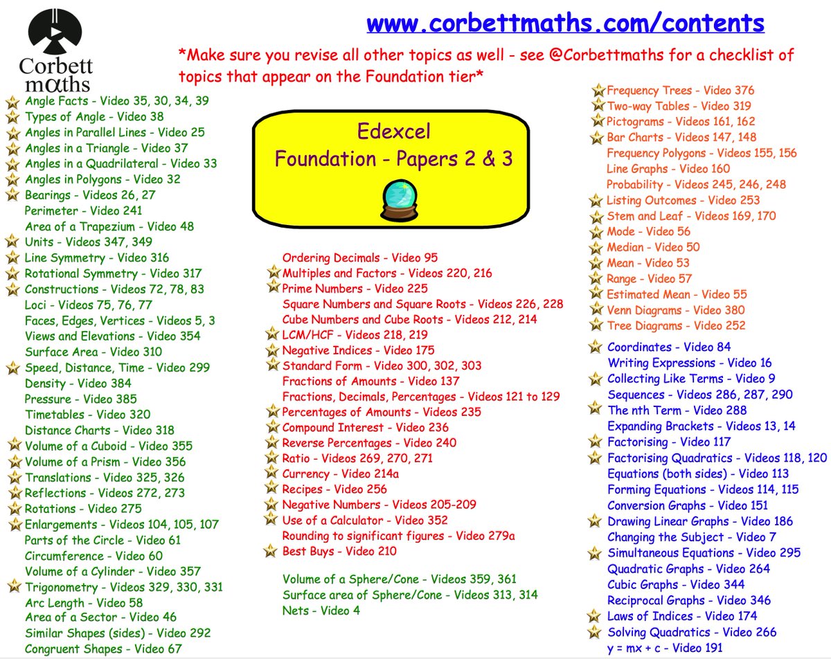 Corbettmaths's tweet image. Revising for your Edexcel GCSE Maths exam on Thursday? Try these checklists, Predicted Papers and YouTube Playlists corbettmaths.com/2017/05/26/ede…