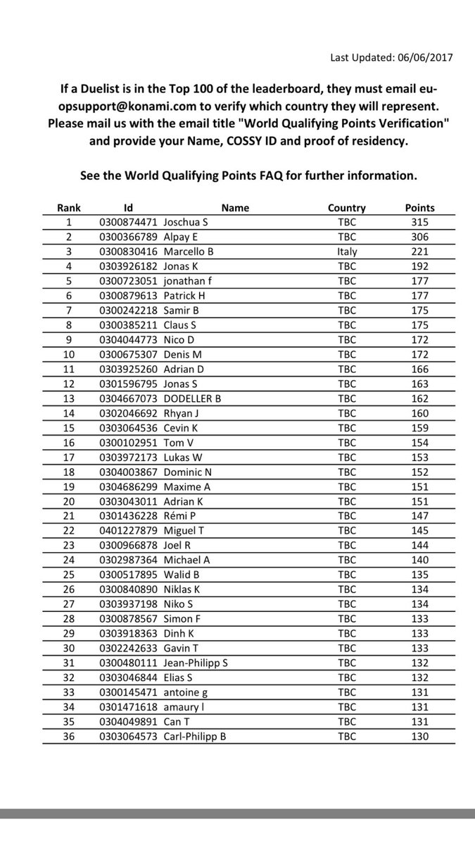 Updated leaderboard, third overall and first in Italy by far!! Can't stop grinding tho #roadtolondon