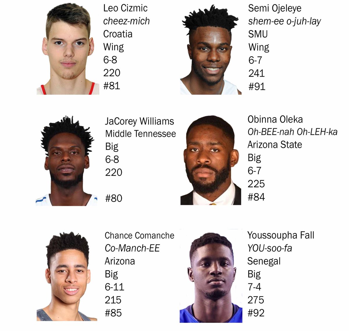#JazzDraft workouts continue tomorrow with six more prospects. 🏀 https://t.co/iIEVrFHDQw