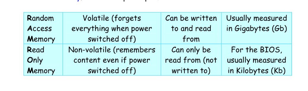 rusheymeadComp's tweet image. #CompRevision ROM and RAM