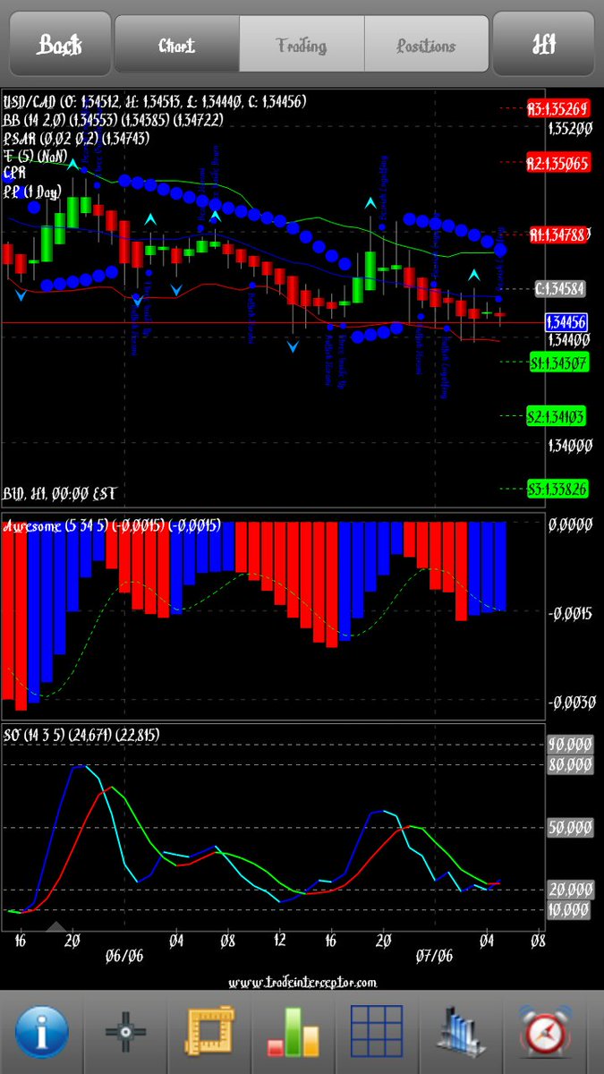 Forexnesia1's tweet image. Pivot support resistant hari ini
