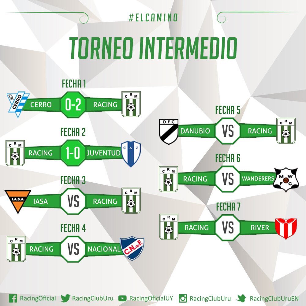 RacingClubUruEN's tweet photo. After defeating Juventud, this is the rest of #BrewersPath for the rest of the Torneo Intermedio. #GoBrewers #WeAreRacing 💪🏼🍻 https://t.co/Csc0w8dbkt