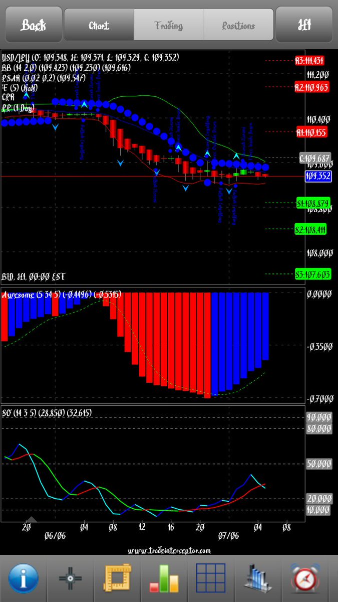 Forexnesia1's tweet image. Pivor Support rqsisstent hari ini