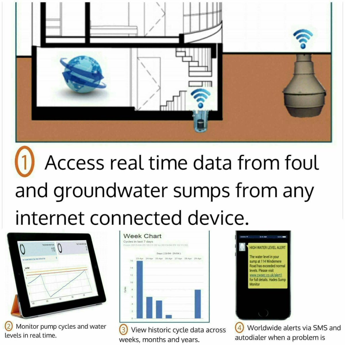Hades_MC_'s tweet photo. Protect your #basement from #flooding with our internet connected #UniversalMonitor https://t.co/4wmdPEOZLM #technology #architecture https://t.co/uYkqM3HO5v