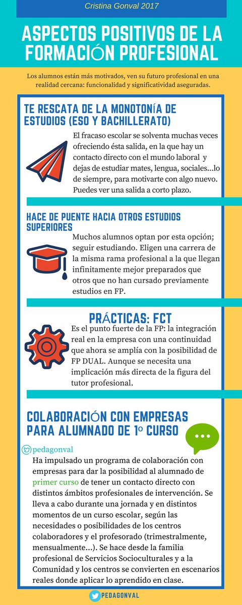 pedagonval's tweet photo. #eduhora148 algunos aspectos positivos de la #FP, hay muchos más por supuesto... https://t.co/6rpRiCMDnt