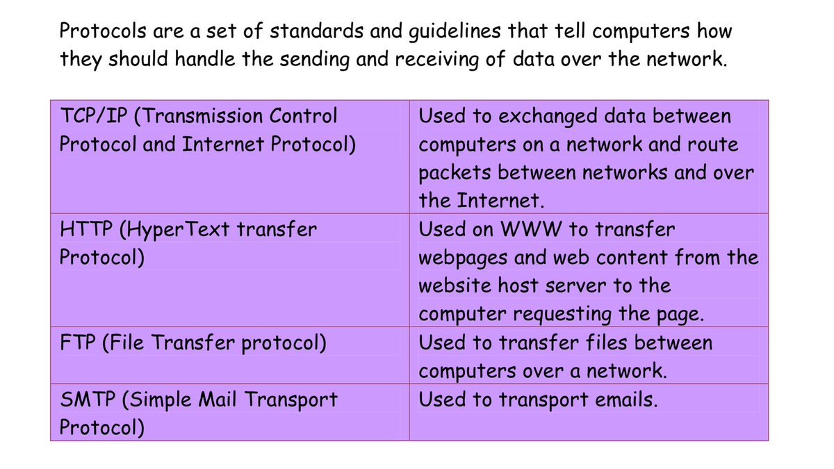 rusheymeadComp's tweet image. Protocols : Rules for a network! #CompRevision learn this table.