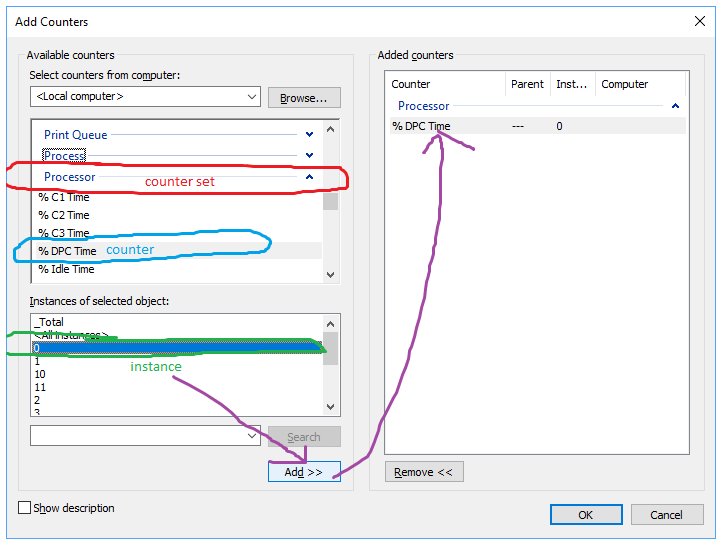 MSWindowsITPro's tweet image. Quick look at #PerformanceCounters #perfcounter #PerfMon #PowerShell #Windows blogs.msdn.microsoft.com/ndis/2017/06/0…