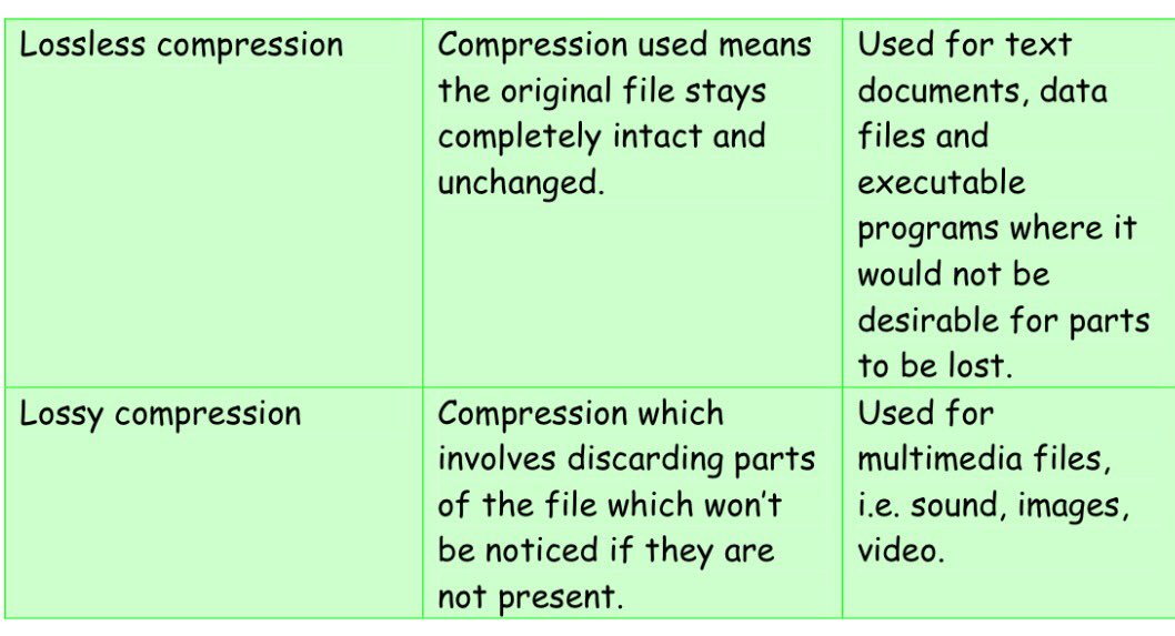 rusheymeadComp's tweet image. Top Tip! Lossy and Lossless compression #CompRevision