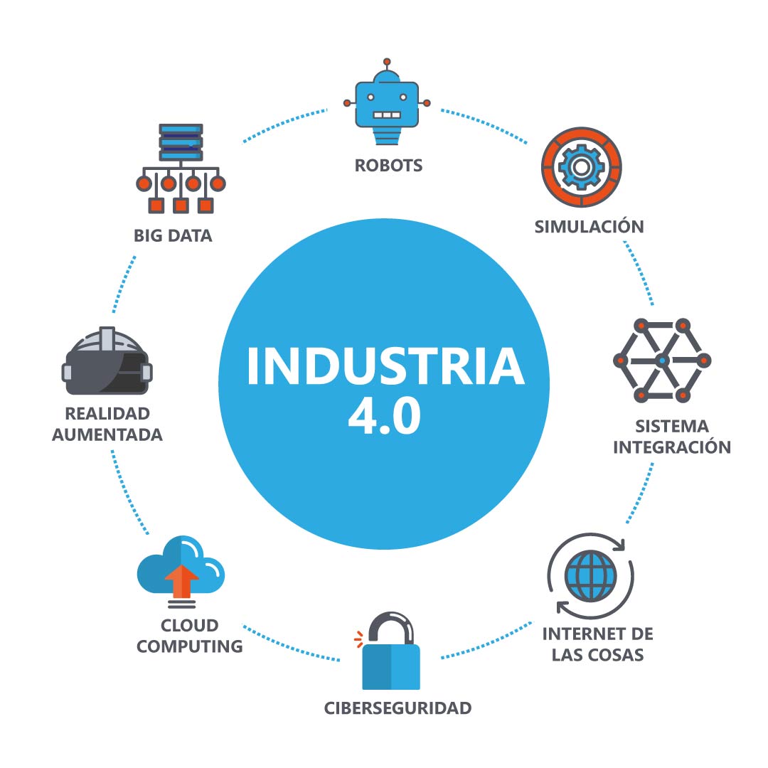 GDsystems_es's tweet photo. ¿Cómo afectarán los avances 4.0 a la industria española? ¿Está preparada? Lo analizamos en nuestro blog https://t.co/wE3mjWQHVL https://t.co/c4LKX0Wcyy