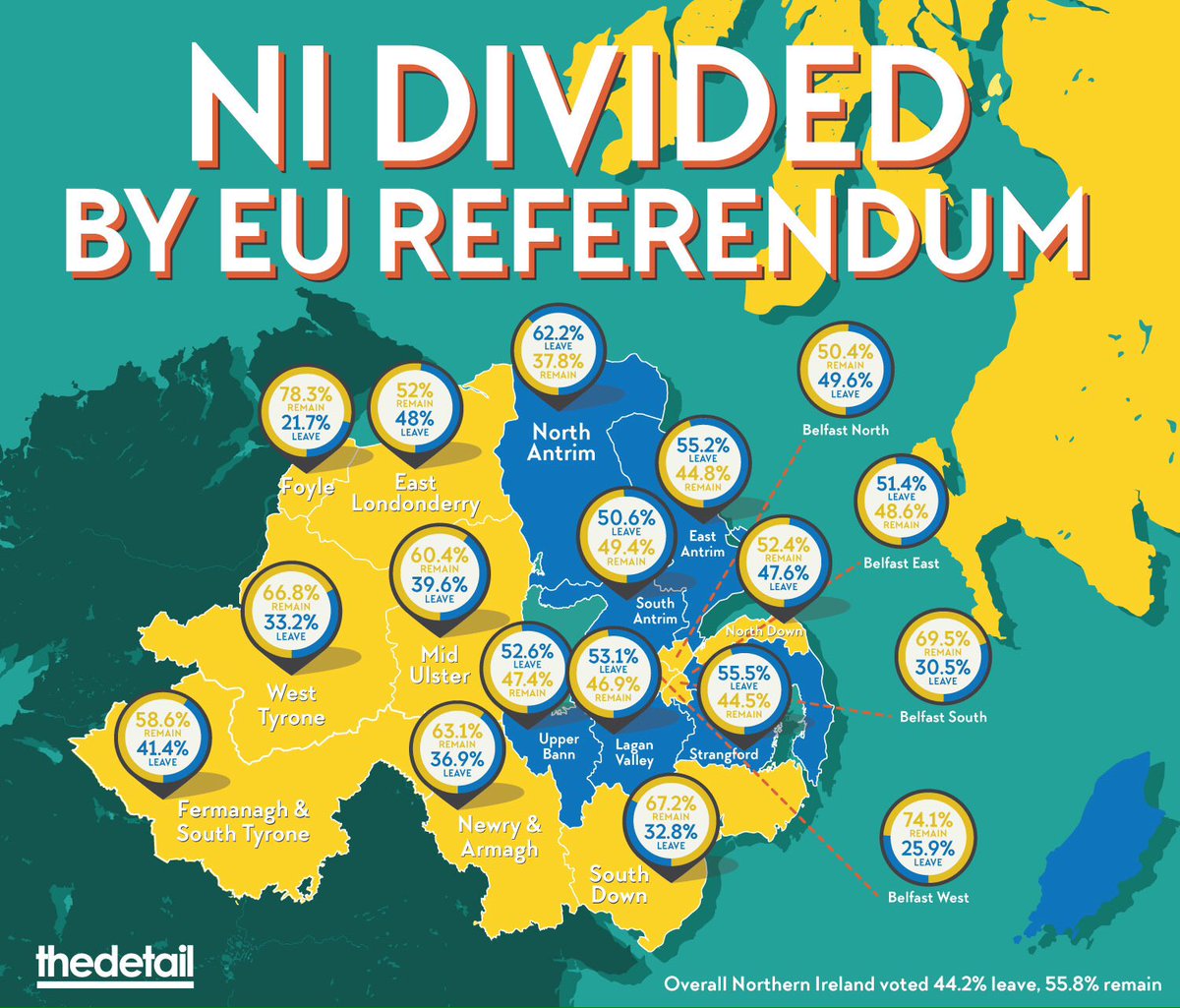 Stormont Circles (@stormontcircles) on Twitter photo 